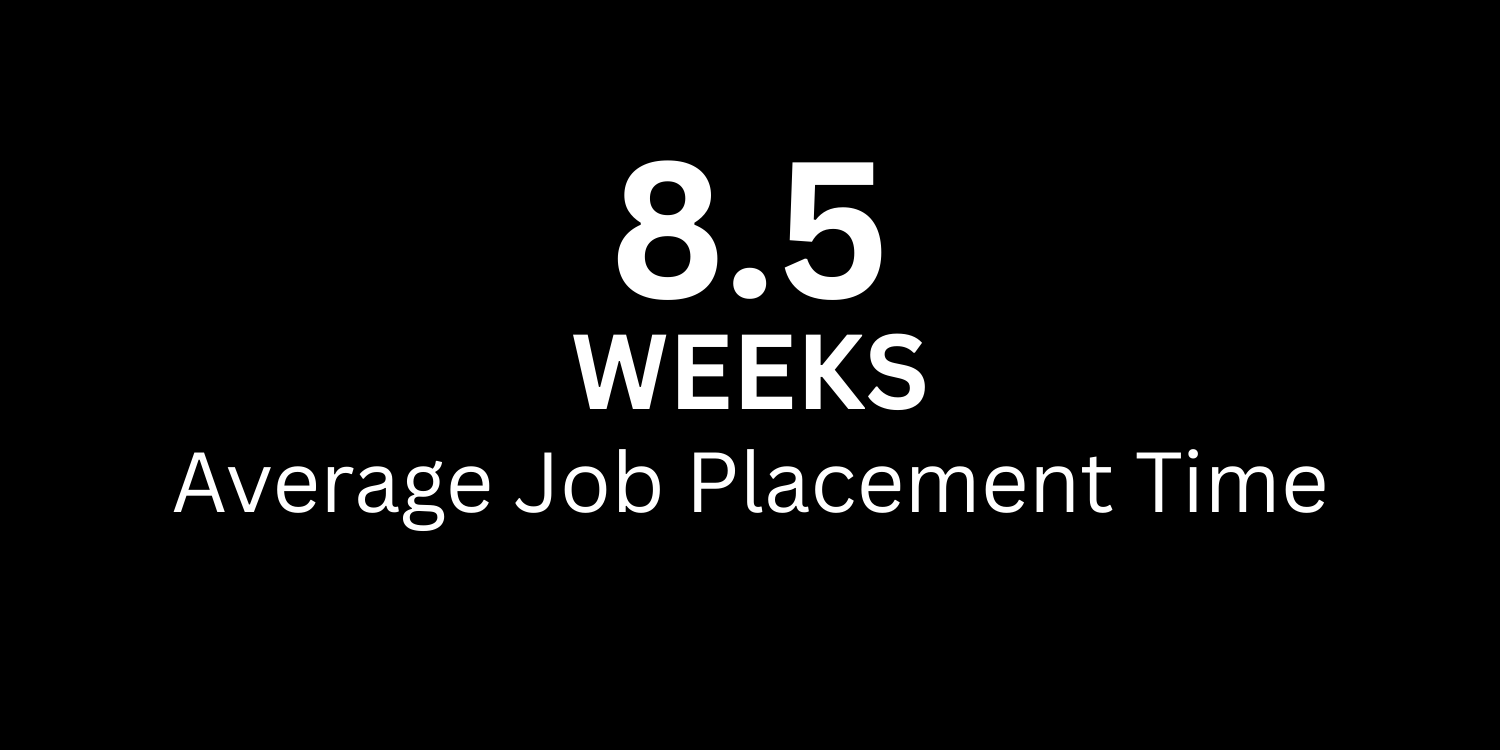 Job Placement Time in medical sales