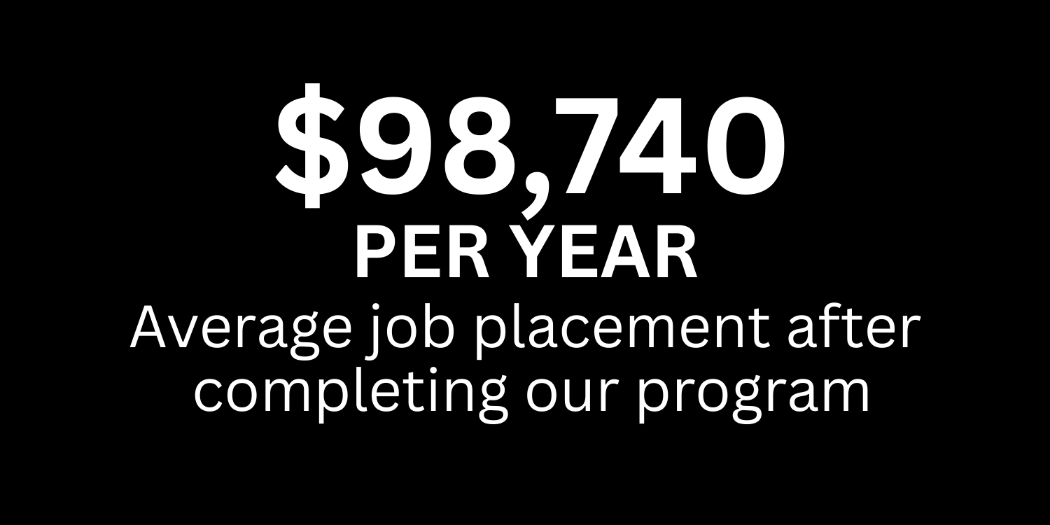 medical sales salary per year  after completing the program 